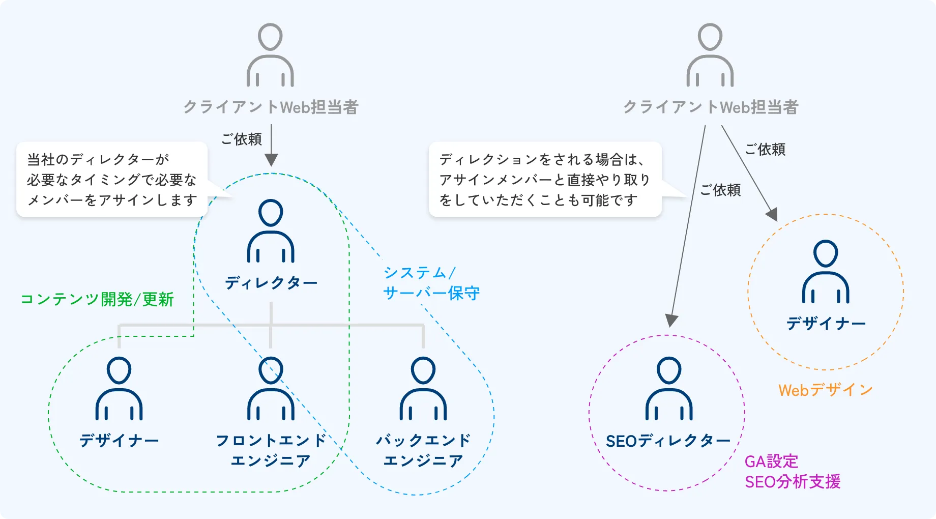 BOOSTの活用イメージの図